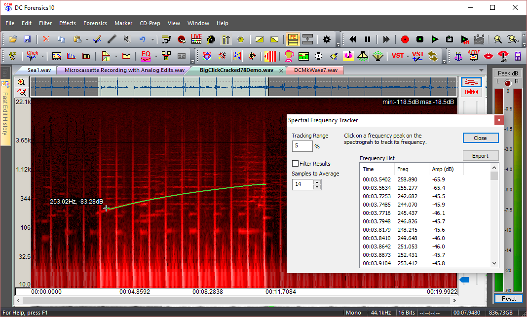 DC F10 Frequency Tracker